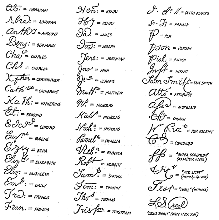 sample of old handwriting and translations